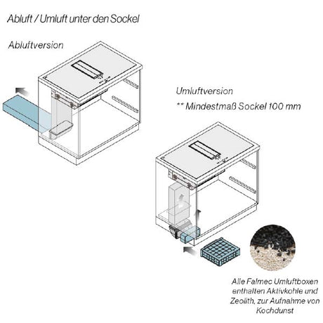 Falmec Quantum Pro Kochfeldabzug 