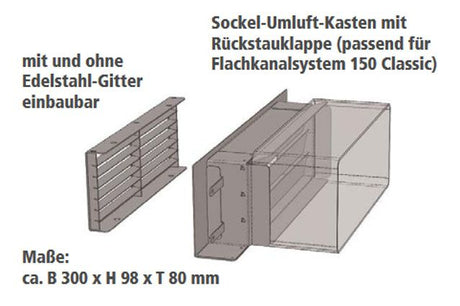 Dunsthauben Umluft Sockel-Kasten